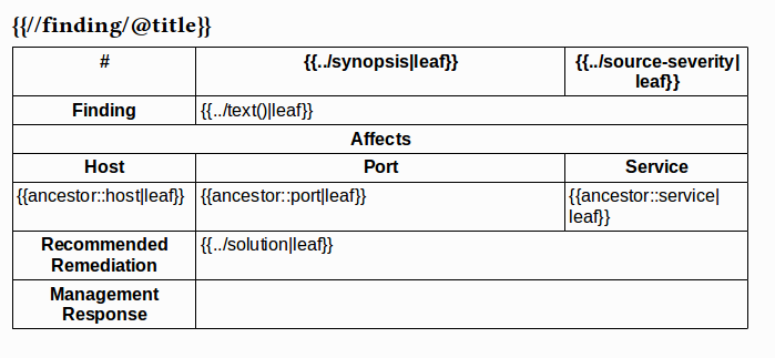 Table template Table template